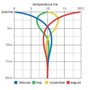 geothermalnesonde77456